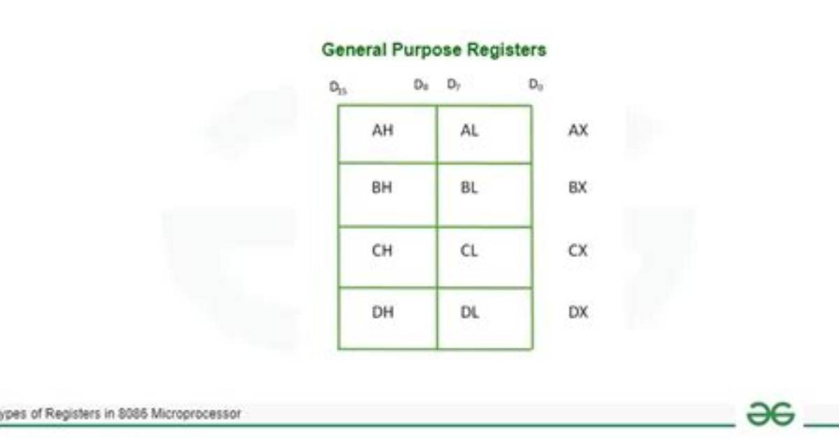 Is General Purpose Register?