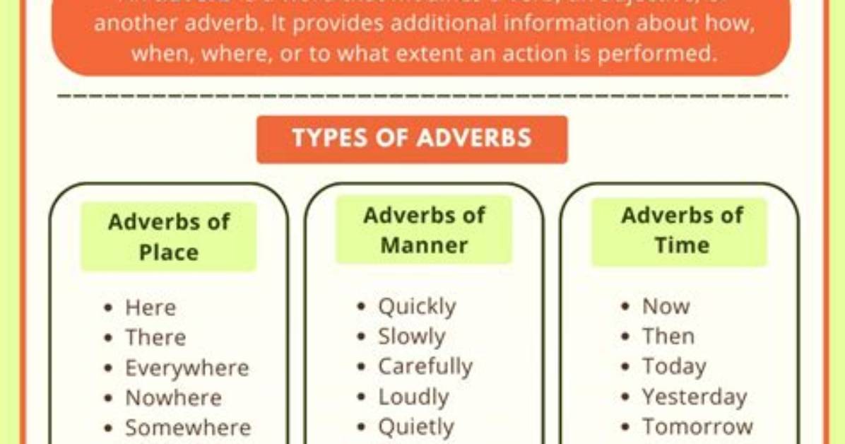Is Generically an Adverb?