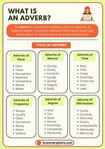 Is Generically an Adverb?