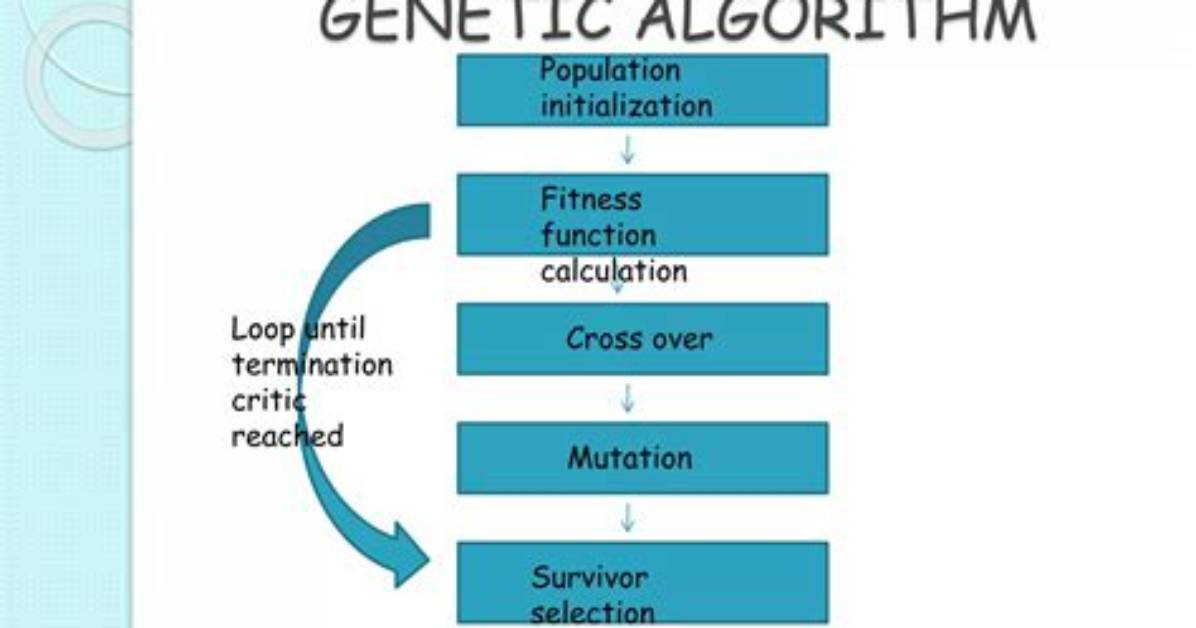 Is Genetic Algorithm Machine Learning?