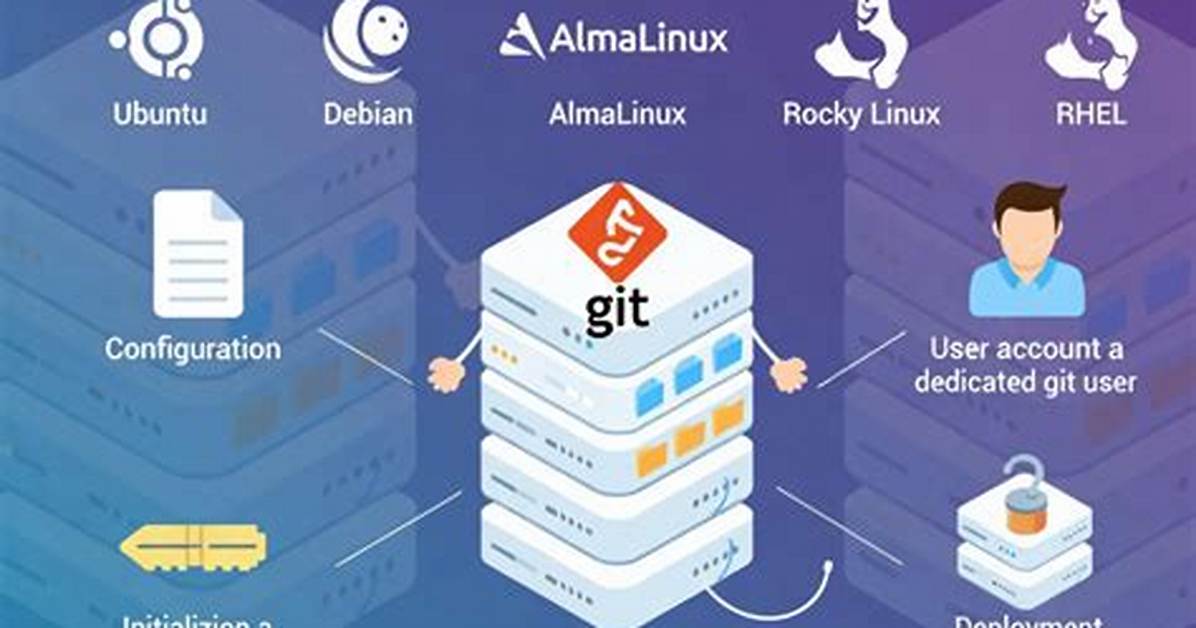 Is Git Pre Installed on Linux?