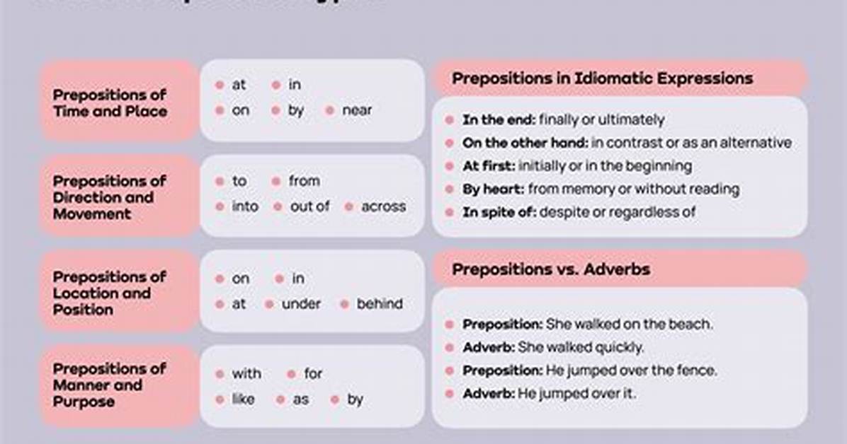 Is Glided a Preposition?