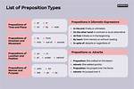 Is Glided a Preposition?