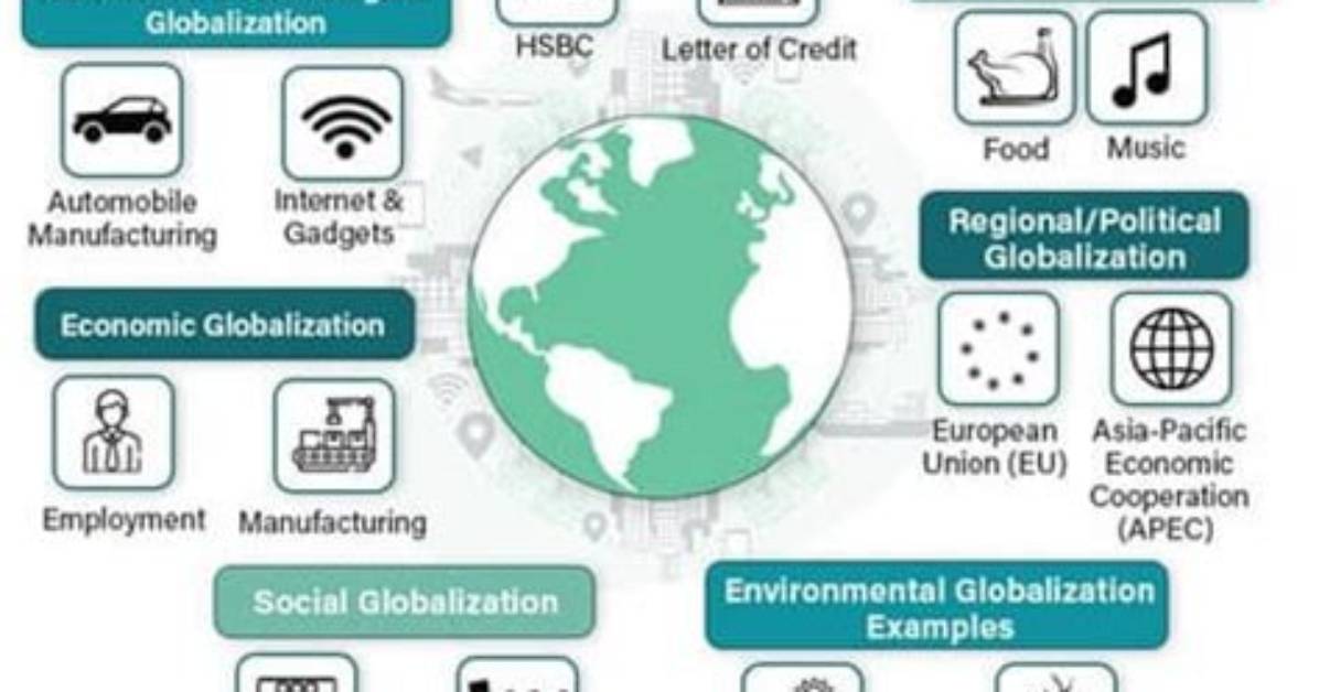Is Globalization Synonymous with Globality?