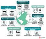 Is Globalization Synonymous with Globality?