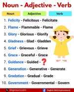 Is Glorify an Adjective?