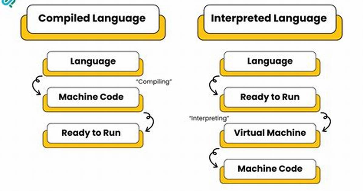 Is Go Scripted or Compiled