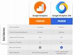 Is Google Analytics Free