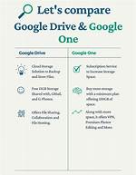 Is Google One Google Drive?