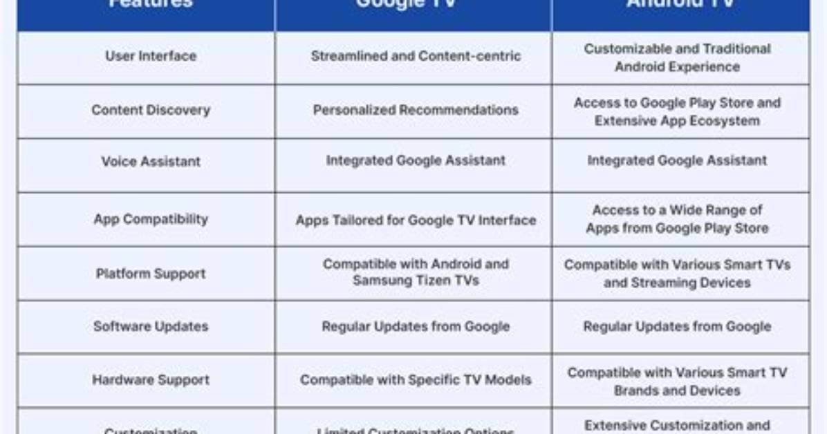 Is Google or Android Better?