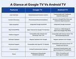 Is Google or Android Better?