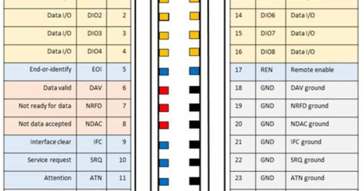 Is Gpib Serial or Parallel?