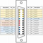 Is Gpib Serial or Parallel?