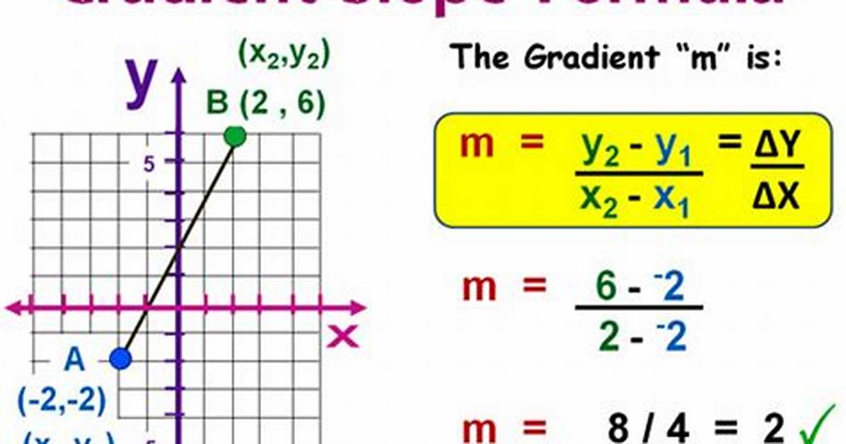 Is Gradient Same as Slope?