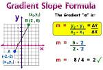 Is Gradient Same as Slope?