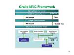 Is Grails a Framework?