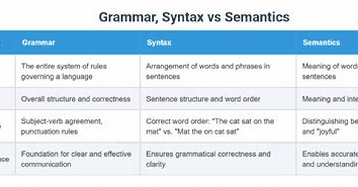 Is Grammar Syntax or Semantics?