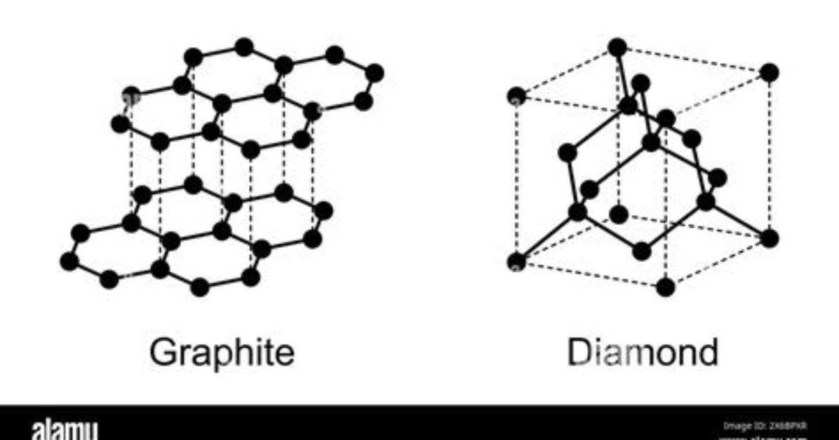 Is Graphite an Element
