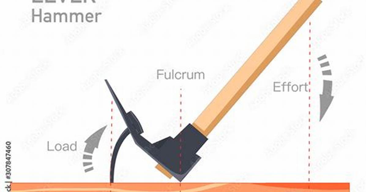 Is Hammer Simple Machine?