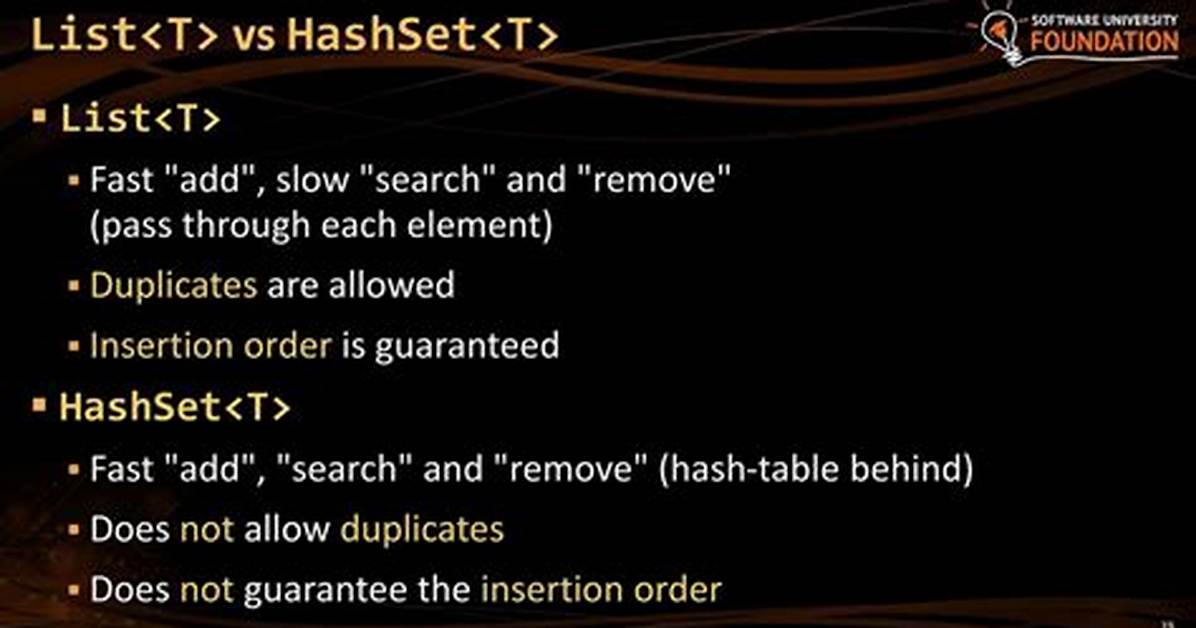Is Hashset Ordered