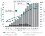 Is Heat Pumps Efficient?