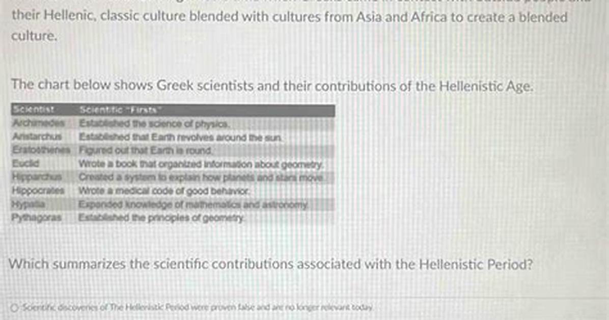 Is Hellas a Word?