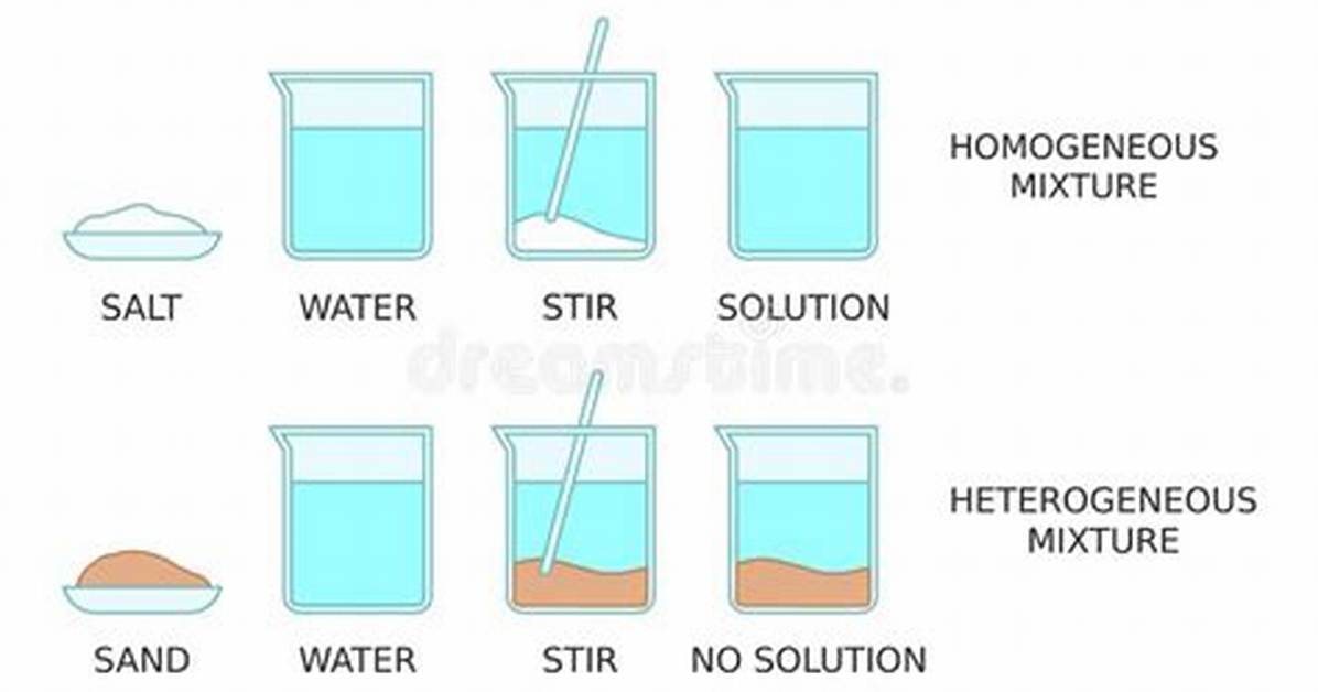 Is Heterogeneous Mixture a Solution?
