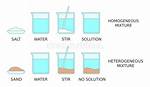 Is Heterogeneous Mixture a Solution?