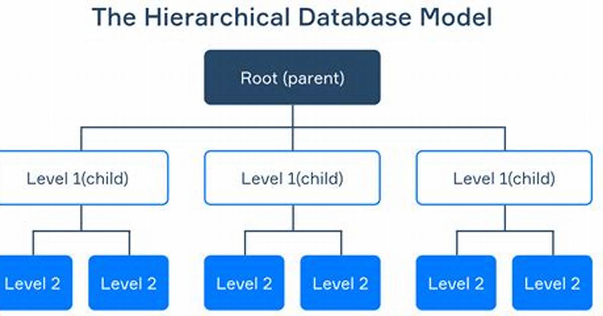 Is Hierarchical a Database?