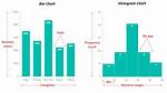 Is Histogram a Bar Chart?