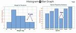 Is Histogram Same as Bar Graph?