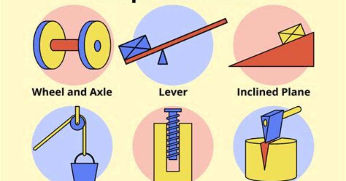 Is Hoe a Simple Machine?