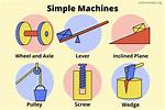Is Hoe a Simple Machine?