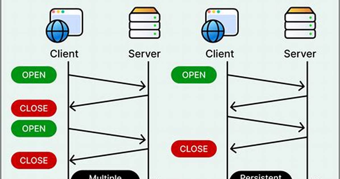 Is Http 1.1 Secure