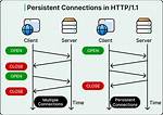 Is Http 1.1 Secure