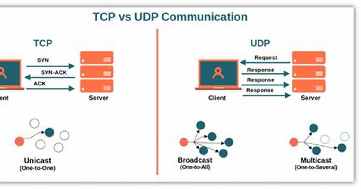 Is Https Tcp or Udp?