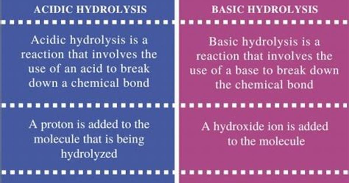 Is Hydroxyl Acidic or Basic?