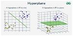 Is Hyperplane a Subspace?