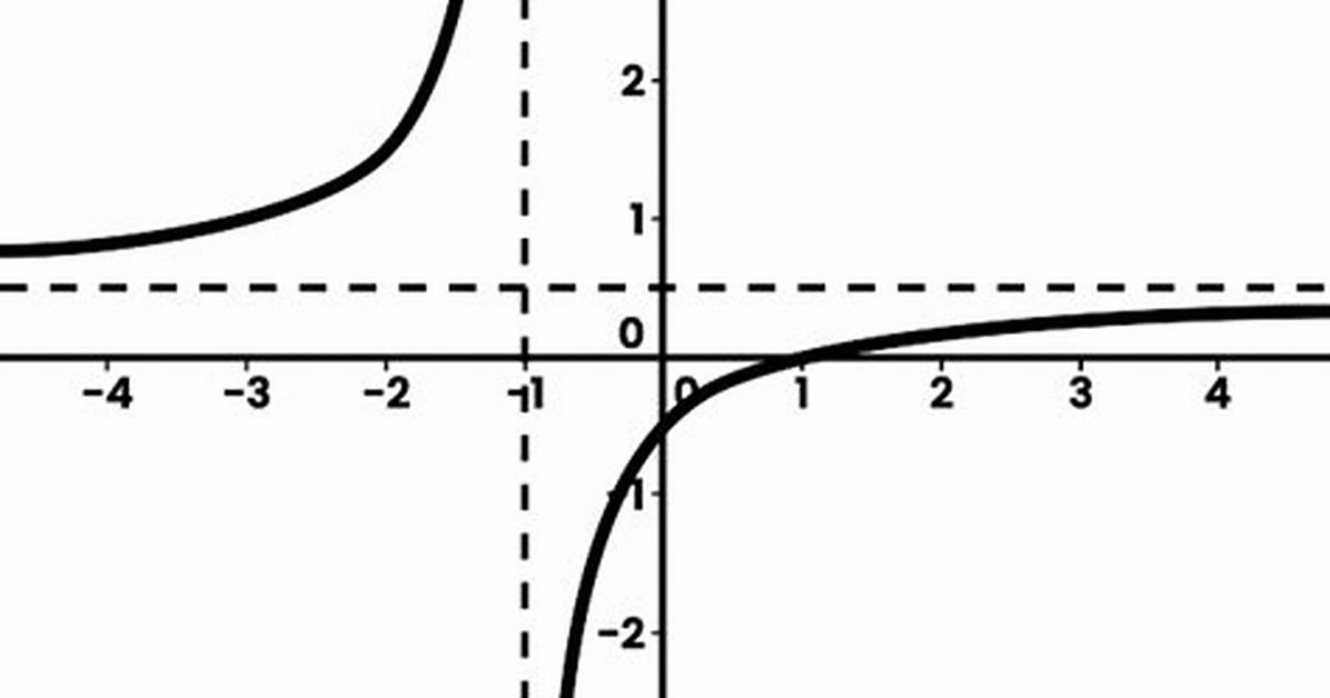 Is Hyperrational a Word?