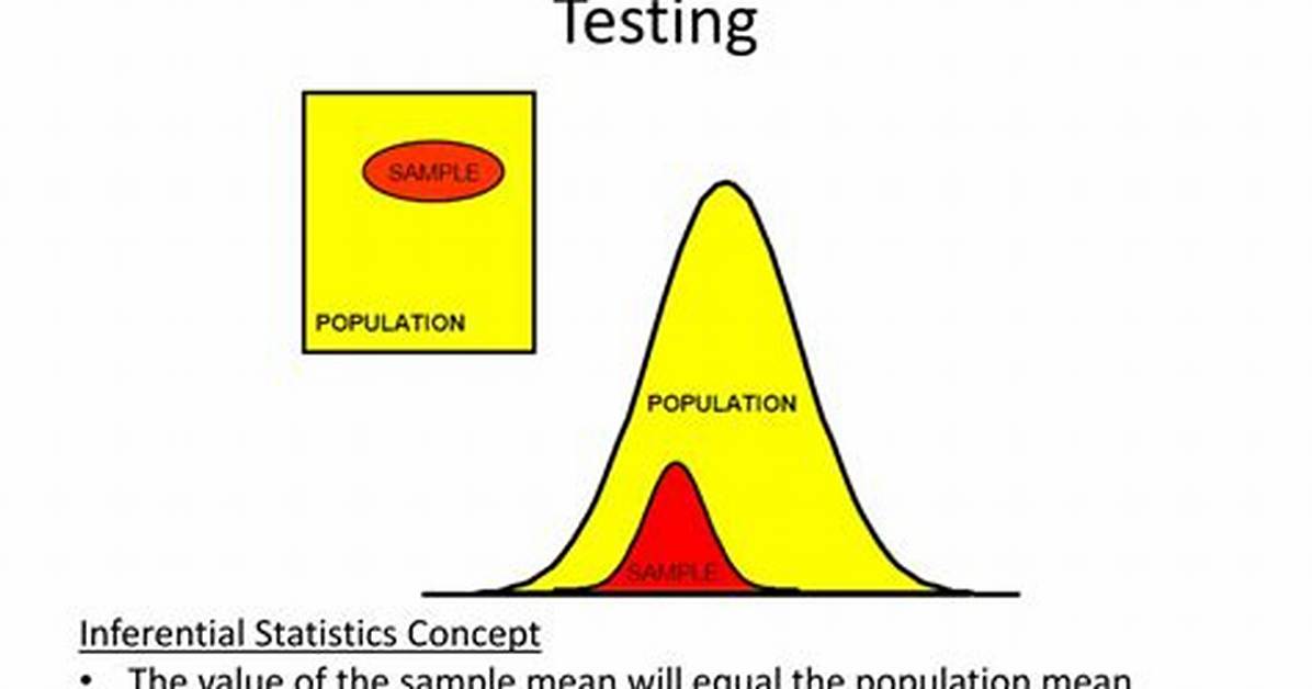 Is Hypothesis Testing Inferential Statistics?