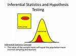 Is Hypothesis Testing Inferential Statistics?