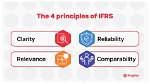 Is Ifrs Principle Based