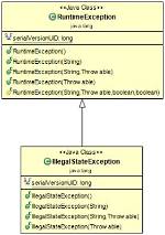 Is Illegalstateexception a Runtime Exception?