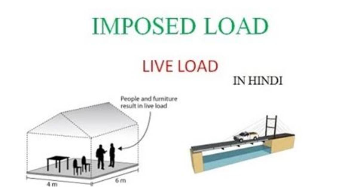 Is Imposed Load Live Load?