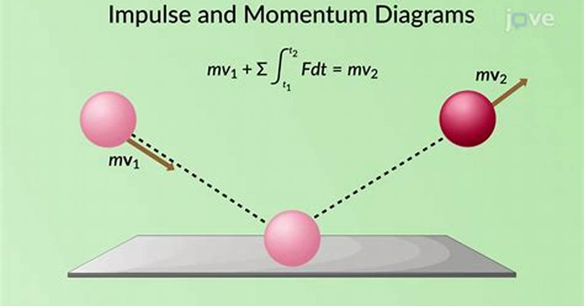 Is Impulse a Vector