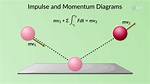 Is Impulse a Vector