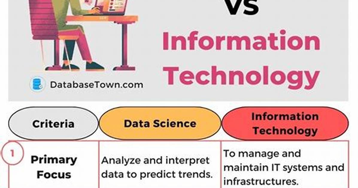 Is Information Technology a Data Science?