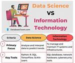 Is Information Technology a Data Science?