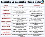 Is Inseparable a Adjective?