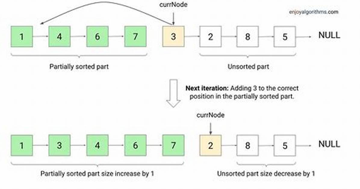 Is Insertion Sort Linked List?